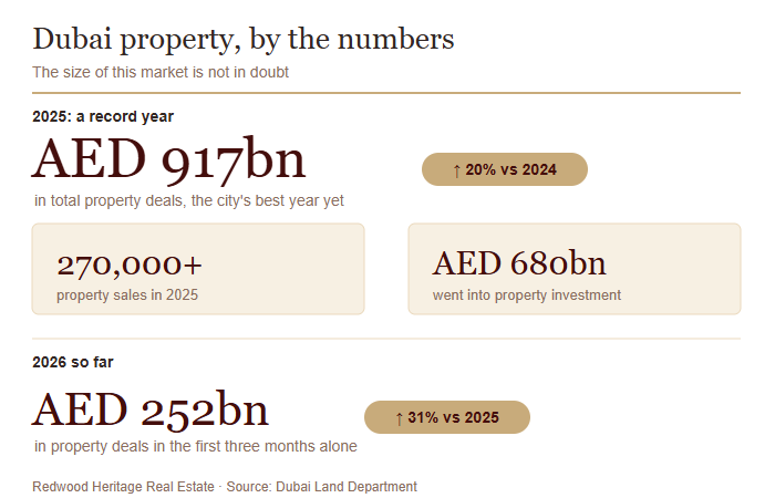 Dubai Just Changed How You Pay Rent. Here's Why Investors Should Care. 2 Dubai Just Changed How You Pay Rent. Here's Why Investors Should Care., image 2