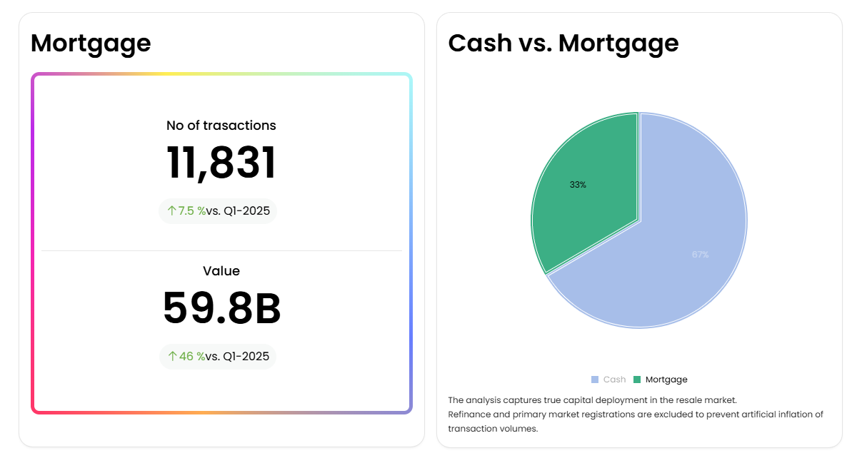 Regard sur le marché immobilier de Dubaï | T1 2026, image 7